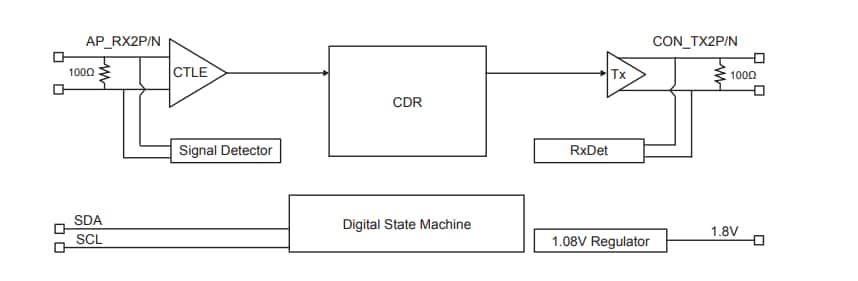 Schéma de principe - Diodes Incorporated Resynchroniseur bidirectionnel USB Type-C™ PI2EQX22024